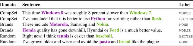 Figure 1 for Categorization of Comparative Sentences for Argument Mining