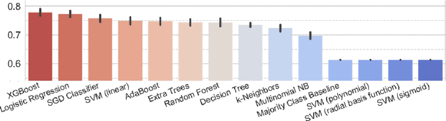 Figure 2 for Categorization of Comparative Sentences for Argument Mining