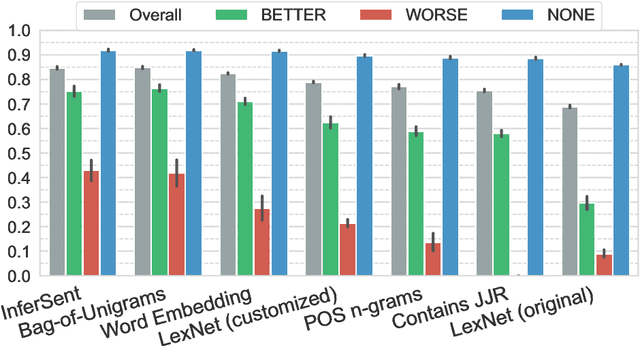 Figure 4 for Categorization of Comparative Sentences for Argument Mining