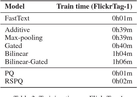 Figure 3 for Efficient Large-Scale Multi-Modal Classification