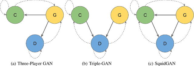 Figure 1 for Three-Player Game Training Dynamics