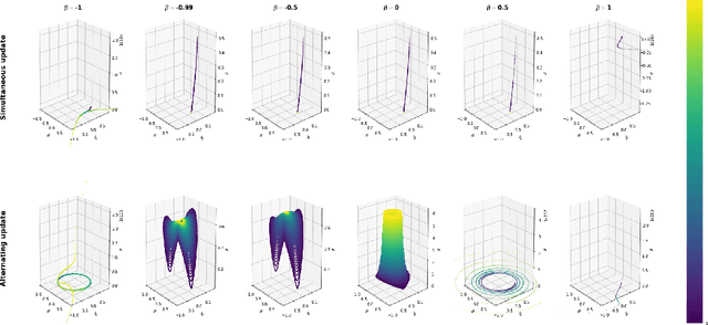 Figure 4 for Three-Player Game Training Dynamics