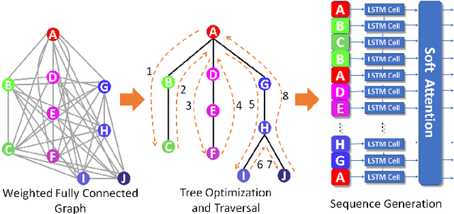 Figure 3 for Face Trees for Expression Recognition