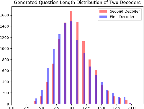 Figure 4 for Let's Ask Again: Refine Network for Automatic Question Generation