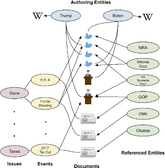 Figure 2 for Understanding Politics via Contextualized Discourse Processing
