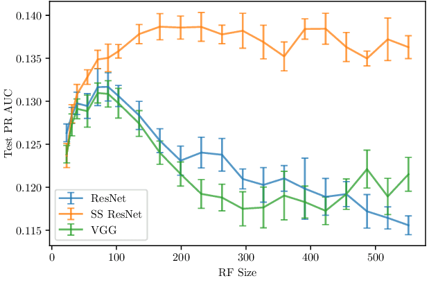 Figure 2 for Receptive-Field Regularized CNNs for Music Classification and Tagging