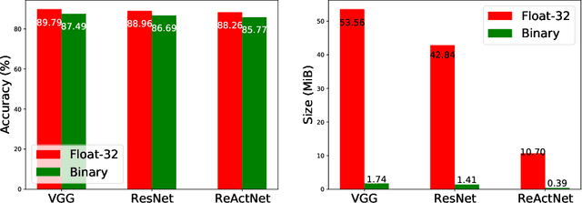 Figure 2 for RBNN: Memory-Efficient Reconfigurable Deep Binary Neural Network with IP Protection for Internet of Things