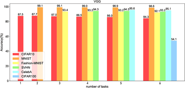 Figure 4 for RBNN: Memory-Efficient Reconfigurable Deep Binary Neural Network with IP Protection for Internet of Things