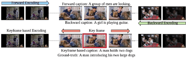 Figure 1 for Watch It Twice: Video Captioning with a Refocused Video Encoder