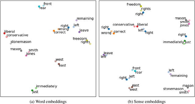 Figure 1 for PolyLM: Learning about Polysemy through Language Modeling