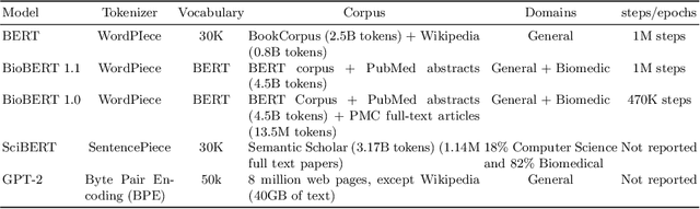 Figure 1 for Classifying Scientific Publications with BERT -- Is Self-Attention a Feature Selection Method?
