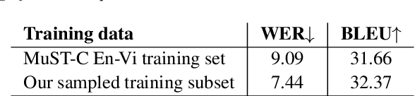 Figure 3 for A High-Quality and Large-Scale Dataset for English-Vietnamese Speech Translation