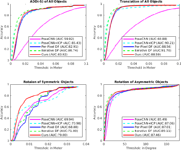 Figure 3 for Robust 6D Object Pose Estimation by Learning RGB-D Features