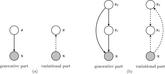 Figure 1 for VAE with a VampPrior