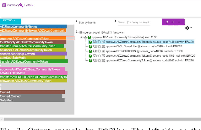 Figure 3 for Eth2Vec: Learning Contract-Wide Code Representations for Vulnerability Detection on Ethereum Smart Contracts