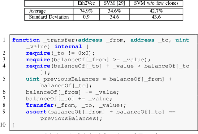 Figure 4 for Eth2Vec: Learning Contract-Wide Code Representations for Vulnerability Detection on Ethereum Smart Contracts