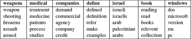 Figure 4 for Document Neural Autoregressive Distribution Estimation