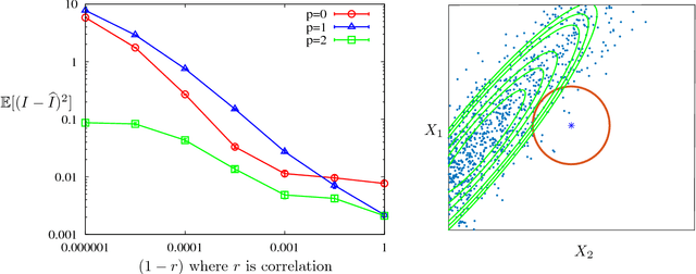 Figure 1 for Breaking the Bandwidth Barrier: Geometrical Adaptive Entropy Estimation