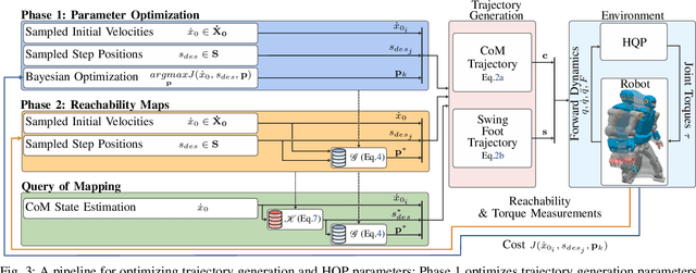 Figure 3 for Reachability Map for Diverse Balancing Strategies and Energy Efficient Stepping of Humanoids