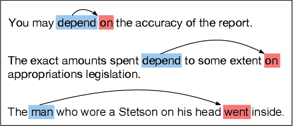 Figure 1 for Long Short-Term Memory with Dynamic Skip Connections