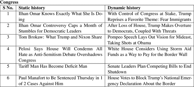 Figure 2 for Opinion Prediction with User Fingerprinting