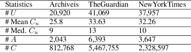 Figure 4 for Opinion Prediction with User Fingerprinting