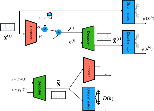 Figure 1 for PhysioGAN: Training High Fidelity Generative Model for Physiological Sensor Readings