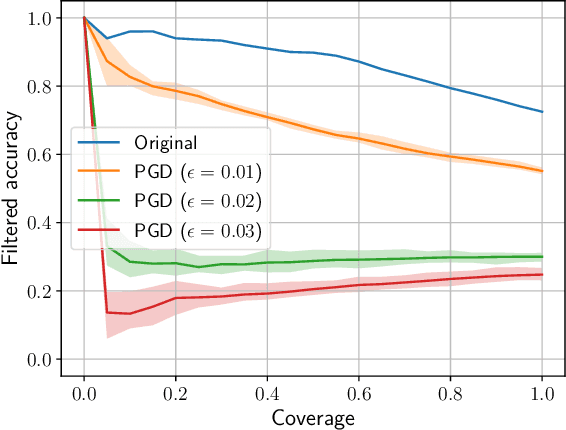 Figure 4 for Trust but Verify: Assigning Prediction Credibility by Counterfactual Constrained Learning