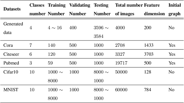 Figure 2 for Deep graph learning for semi-supervised classification