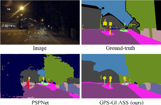 Figure 1 for GPS-GLASS: Learning Nighttime Semantic Segmentation Using Daytime Video and GPS data