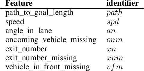 Figure 2 for Verifiable Goal Recognition for Autonomous Driving with Occlusions