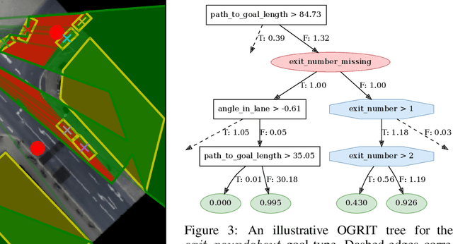 Figure 4 for Verifiable Goal Recognition for Autonomous Driving with Occlusions