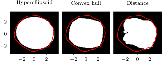 Figure 1 for Good practices for Bayesian Optimization of high dimensional structured spaces