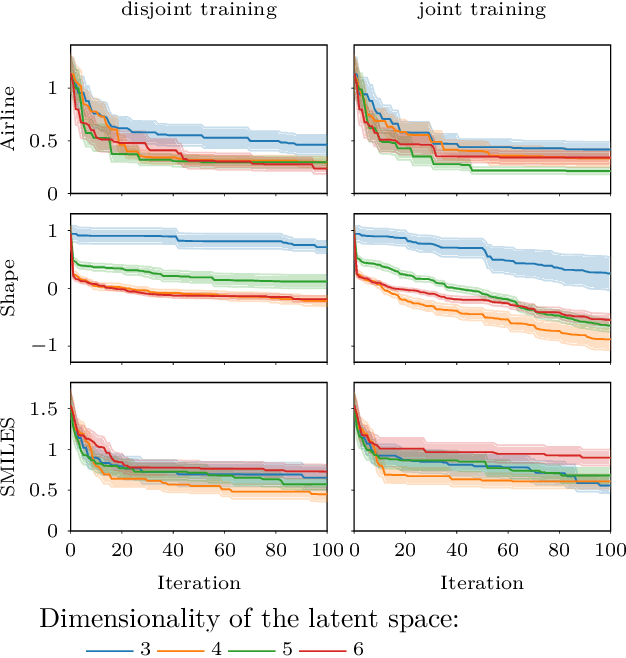 Figure 2 for Good practices for Bayesian Optimization of high dimensional structured spaces