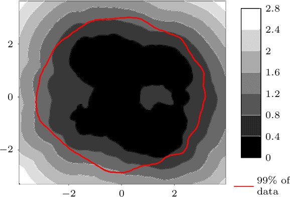 Figure 4 for Good practices for Bayesian Optimization of high dimensional structured spaces