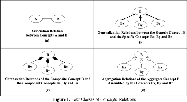 Figure 1 for An Algorithm for Generating Gap-Fill Multiple Choice Questions of an Expert System