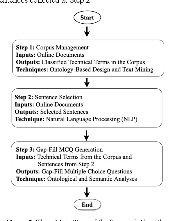 Figure 3 for An Algorithm for Generating Gap-Fill Multiple Choice Questions of an Expert System