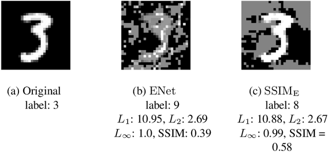 Figure 1 for Perceptually Constrained Adversarial Attacks