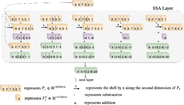 Figure 1 for Exploring Temporal Differences in 3D Convolutional Neural Networks