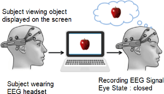 Figure 2 for Analysis of EEG frequency bands for Envisioned Speech Recognition