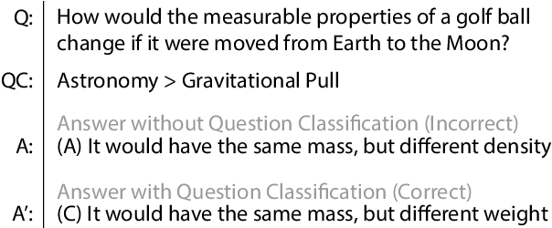 Figure 1 for Multi-class Hierarchical Question Classification for Multiple Choice Science Exams