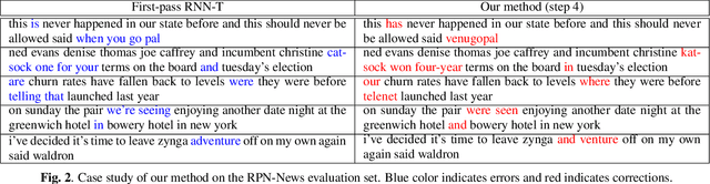 Figure 4 for Deliberation of Streaming RNN-Transducer by Non-autoregressive Decoding