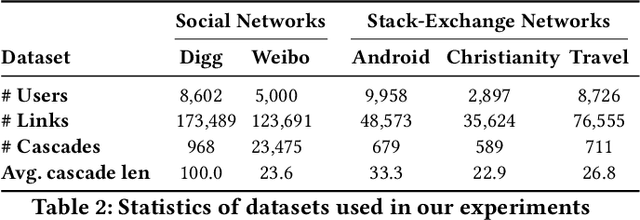 Figure 3 for Inf-VAE: A Variational Autoencoder Framework to Integrate Homophily and Influence in Diffusion Prediction