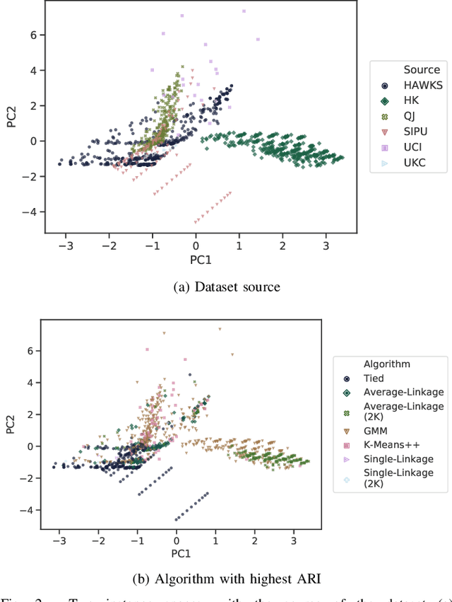 Figure 2 for HAWKS: Evolving Challenging Benchmark Sets for Cluster Analysis