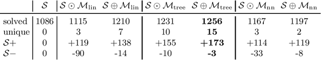 Figure 1 for ENIGMA-NG: Efficient Neural and Gradient-Boosted Inference Guidance for E