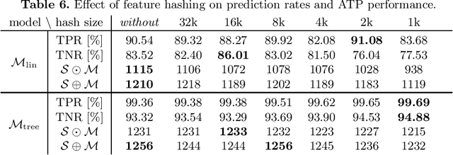 Figure 3 for ENIGMA-NG: Efficient Neural and Gradient-Boosted Inference Guidance for E