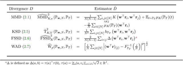 Figure 1 for Kernel Minimum Divergence Portfolios