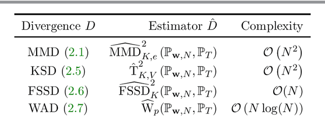Figure 3 for Kernel Minimum Divergence Portfolios