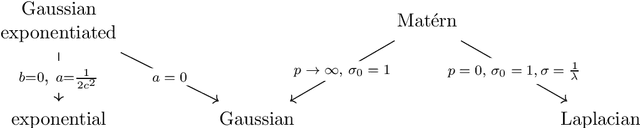 Figure 2 for Kernel Minimum Divergence Portfolios