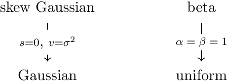 Figure 4 for Kernel Minimum Divergence Portfolios